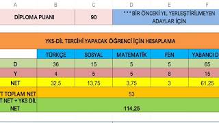 YKSDIL PUAN HESAPLAMA Nasıl YKS YDT de sayısalcılar dilcilerin önüne geçiyor Ne yapmalı [upl. by Haslam]