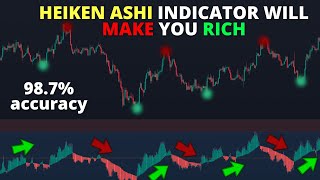 This Heikin Ashi Scalping Strategy is just INSANE [upl. by Nance376]