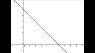 Lineare Funktion Teil 3 [upl. by Huntington]