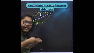 PARALLELOGRAMS LAW OF VECTOR ADDITION 🔥🔥 vectorclass11 vectoraddition parallelogramlaw [upl. by Aynom405]