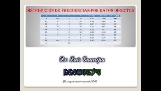 Distribución de Frecuencias por datos Directos [upl. by Annaj152]