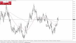 NZDUSD Forecast May 23 2024 [upl. by Klimesh]