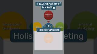 Core Marketing Concepts amp Terms  Holistic Marketing digitalmarketing holistic marketing ideas [upl. by Naginnarb54]