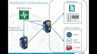 Introduction to COMTRADE Utility [upl. by Amedeo856]