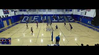 Leominster High vs Fitchburg High School Boys Varsity Volleyball [upl. by Nylatsyrc563]