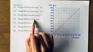 Using and reading conversion graphs [upl. by Hovey575]