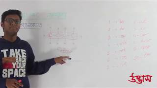 Chemistry Admission  C07 part01 by UDVASH ।। Science Pathshala Udvash Admission Lecturea [upl. by Francesco]