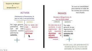 Conocimientos Basicos de Contabilidad [upl. by Notneb840]