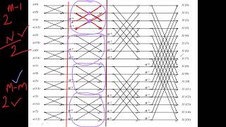 JNTUK R16 III ECEIISEM DIGITAL SIGNAL PROCESSING UNIT2 CONSTRUCTION OF BUTTERFLY DIAGRAM FOR DIT FF [upl. by Ries236]