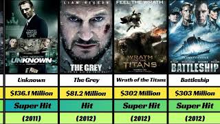 Liam Neeson Hit and Flop Movies in 2024 [upl. by Spalla529]