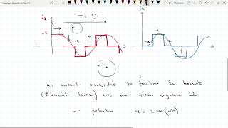 Machine synchrone PSI [upl. by Harvey282]