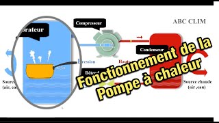 Le fonctionnement de la pompe à chaleur en moins de 6 minutes [upl. by Korb791]