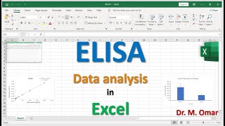 ELISA data analysis in EXCEL [upl. by Eldorado]