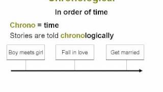 Chronological Order  Common Core Reading Skills Text Structure Lesson [upl. by Odnolor760]