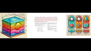 IIT JEE Mains and Advanced PYQ Properties of Matter neet jeemain jeeadvance physicspyq [upl. by Mount34]