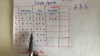 4 Deadlock avoidance  Bankers algorithm  Safetyalgorithm  Operating system [upl. by Nyledam]