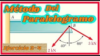 ESTATICA vector resultante por metodo del paralelogramo Ejercicio 24 Beer [upl. by Llerad]