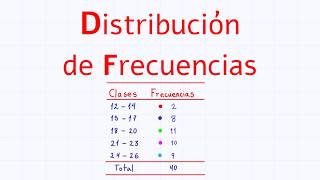 Distribución de frecuencias  Estadística descriptiva [upl. by Consuelo448]