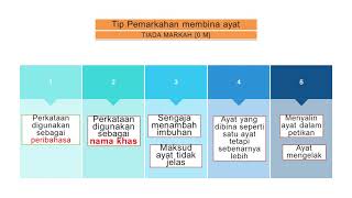 SOALAN 1 MORFOLOGI MEMBINA AYAT BM SPM KSSM [upl. by Bergstrom751]