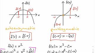 Symmetrie von Polynomfunktionen [upl. by Howard]