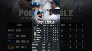 ICC World Test Championship Points Table 202325 trending vital shorts short viralvideo ipl [upl. by Ruthi161]