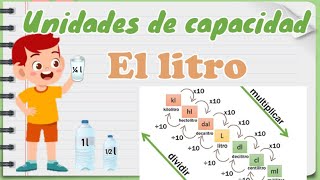 El litro mililitro  Unidades de capacidad [upl. by Eniledgam]