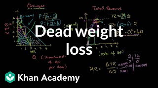 Monopolist optimizing price Dead weight loss  Microeconomics  Khan Academy [upl. by Gnen183]