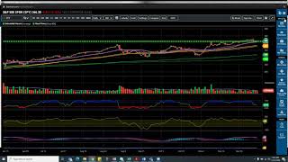 Barchart Tutorial [upl. by Berkin]