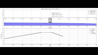 bridge Vshape hydrograph [upl. by Duile520]