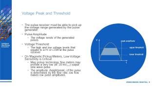 The Fundamentals of Pulse Inputs [upl. by Aziul]