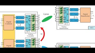 Various Ultrasound Beamformer Designs and Architectures An Update [upl. by Gustafsson864]