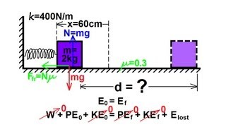 Physics 9 Conservation of Energy 5 of 11 Energy Stored In A Spring [upl. by Salazar]