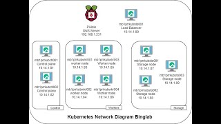 Homelab  PiHole [upl. by Hall]