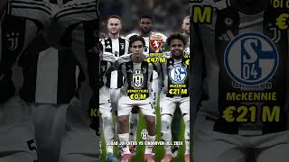 SQUAD JUVENTUS VS PSV EINDHOVEN UCL 2024  Transfer value bintangbola [upl. by Aniat]