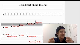 How to Read Sheet Music for Drum Set [upl. by Minnaminnie]