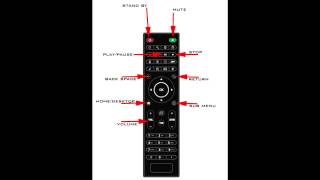 Stream Box Remote Control operation [upl. by Harold]