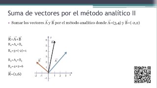 SUMA DE VECTORES METODO ANALITICO COMPONENTES RECTANGULARES ejercicios resueltos N°2 dos vectores [upl. by Keram]