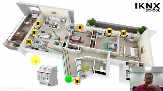 TIPS KNX Nº34 Diseño de un Proyecto KNX 3 de 4 [upl. by Ricarda]