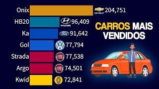 Carros Mais Vendidos no Brasil  2003  2024 [upl. by Fast]