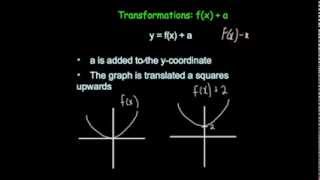 Transformations fxa  Corbettmaths [upl. by Nolahp]