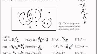 Probabilidad usando Diagramas de Venn [upl. by Letisha]