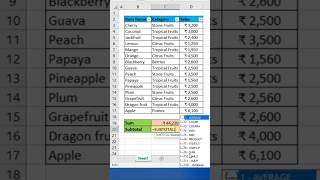 Dont always use the sum function to total excelshorts shorts ytshorts [upl. by Alaekim]