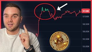 Bitcoin has Reached IMPORTANT Key Level  Time to Take a Trade [upl. by Karim]