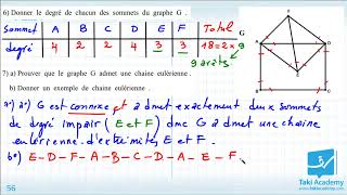 Graphe BAC ECO [upl. by Eonak]