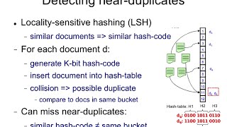 LSH8 Localitysensitive hashing the idea [upl. by Ecirbaf]