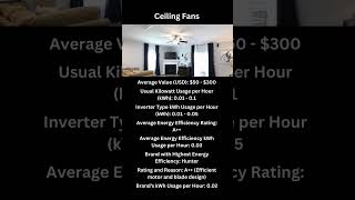 Ceiling Fan Energy Efficiency Guide Costs amp Ratings [upl. by Forta785]