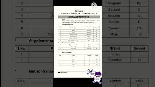 Units and Dimensions class 11  class 11 physics units and Dimensions shortstrendingshortsfeed [upl. by Elli]