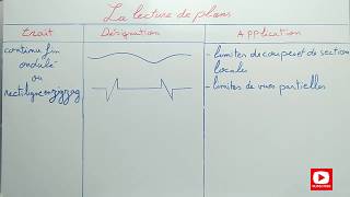 la lecture de plans  types de TRAITS normalisés [upl. by Corie]