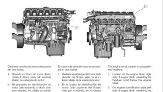 Catálogo de Peças e Serviços em PDF Motores MWM [upl. by Hallimaj487]