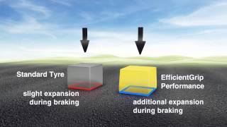 EfficientGrip Performance [upl. by Atikin]